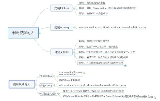 codesign ipa工具 windows ios codereview工具_ios_02