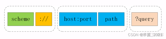 URI Scheme收集 uri-scheme_http