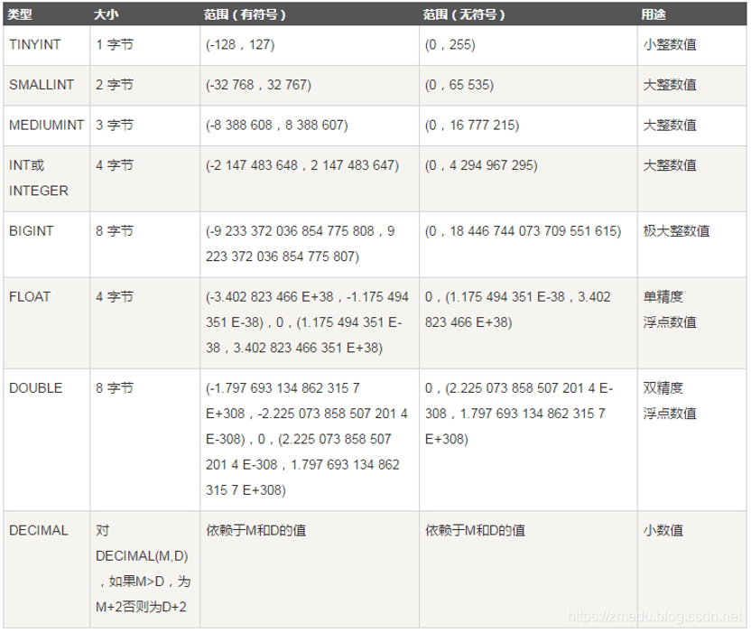 NoSQL相关运维面试 运维常用的sql语句_NoSQL相关运维面试