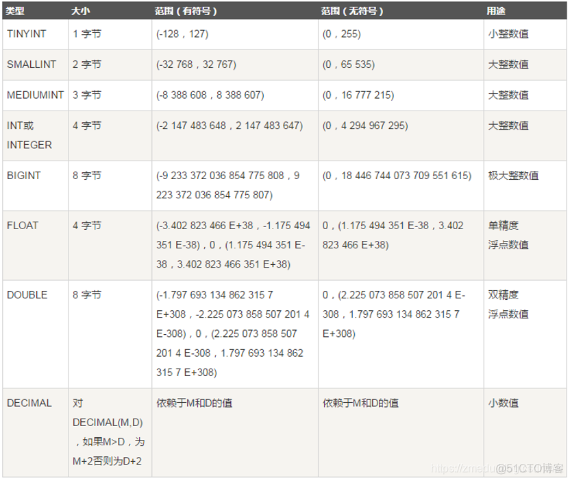 NoSQL相关运维面试 运维常用的sql语句_NoSQL相关运维面试