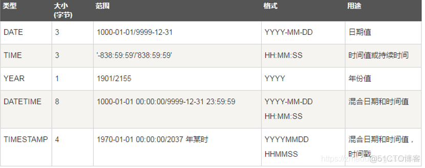 NoSQL相关运维面试 运维常用的sql语句_NoSQL相关运维面试_02