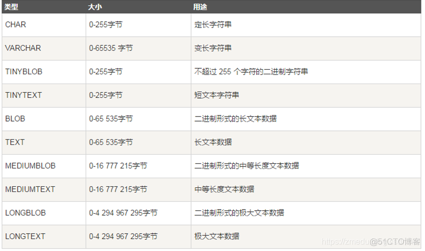 NoSQL相关运维面试 运维常用的sql语句_NoSQL相关运维面试_03