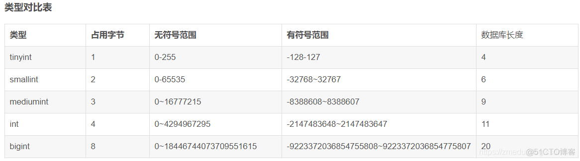 NoSQL相关运维面试 运维常用的sql语句_ASP_04