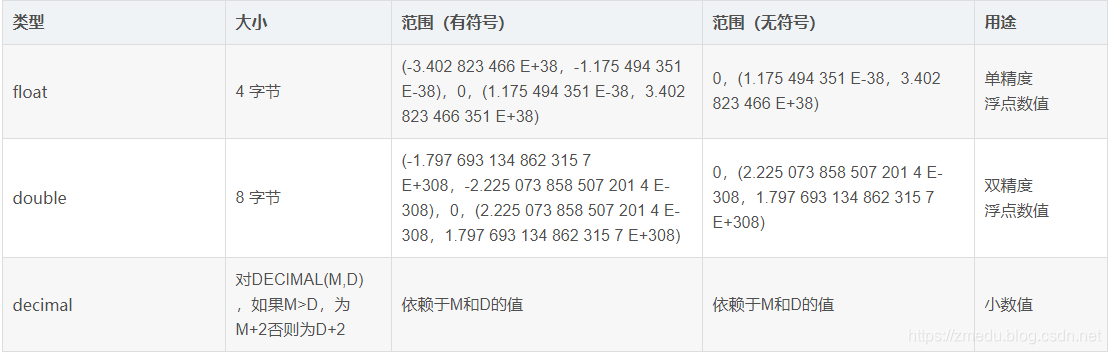 NoSQL相关运维面试 运维常用的sql语句_sql_05