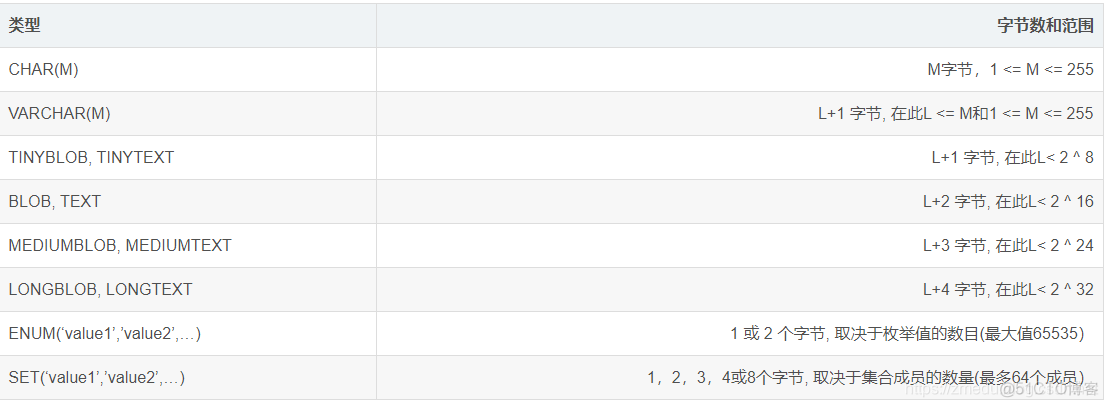 NoSQL相关运维面试 运维常用的sql语句_NoSQL相关运维面试_06