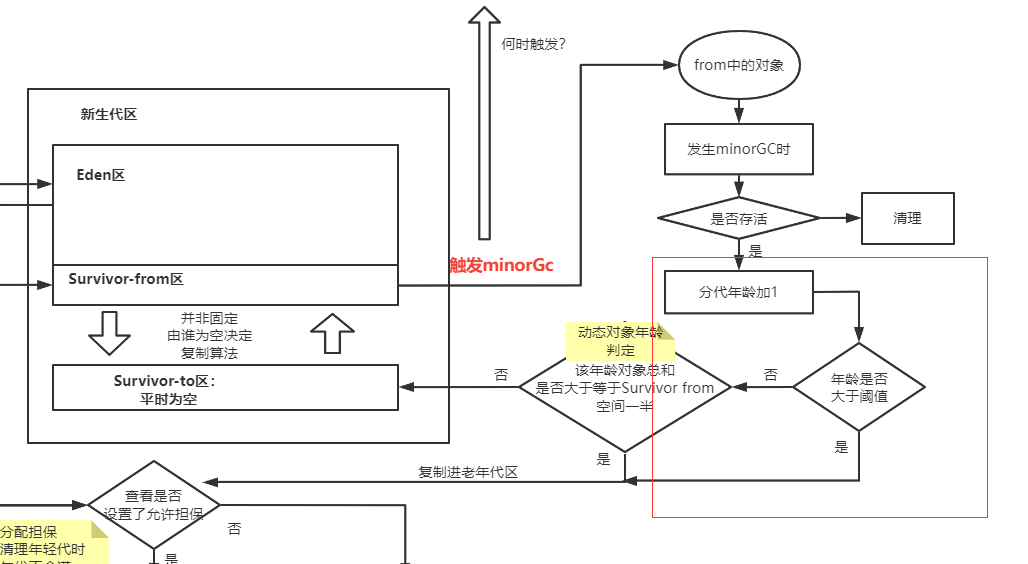 Java中锁的升级和降级 java锁升级细节_同步代码块_02