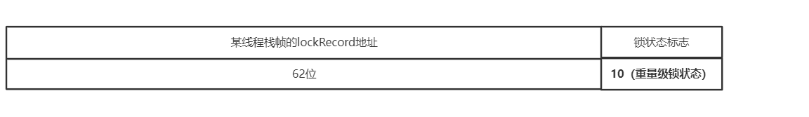 Java中锁的升级和降级 java锁升级细节_Java中锁的升级和降级_09