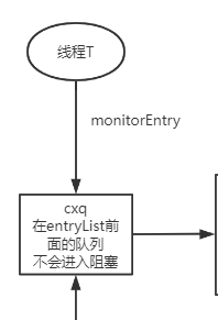 Java中锁的升级和降级 java锁升级细节_无锁_15