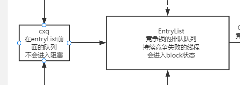 Java中锁的升级和降级 java锁升级细节_无锁_16