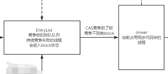 Java中锁的升级和降级 java锁升级细节_java_17