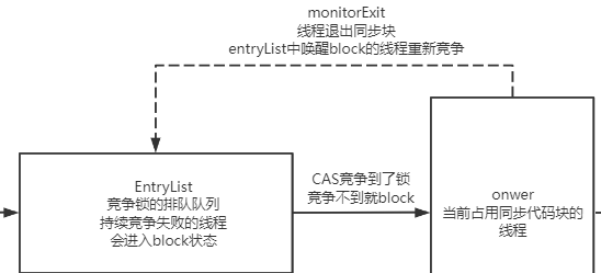 Java中锁的升级和降级 java锁升级细节_Java中锁的升级和降级_18