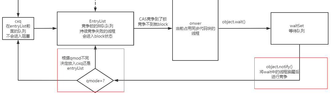 Java中锁的升级和降级 java锁升级细节_同步代码块_20