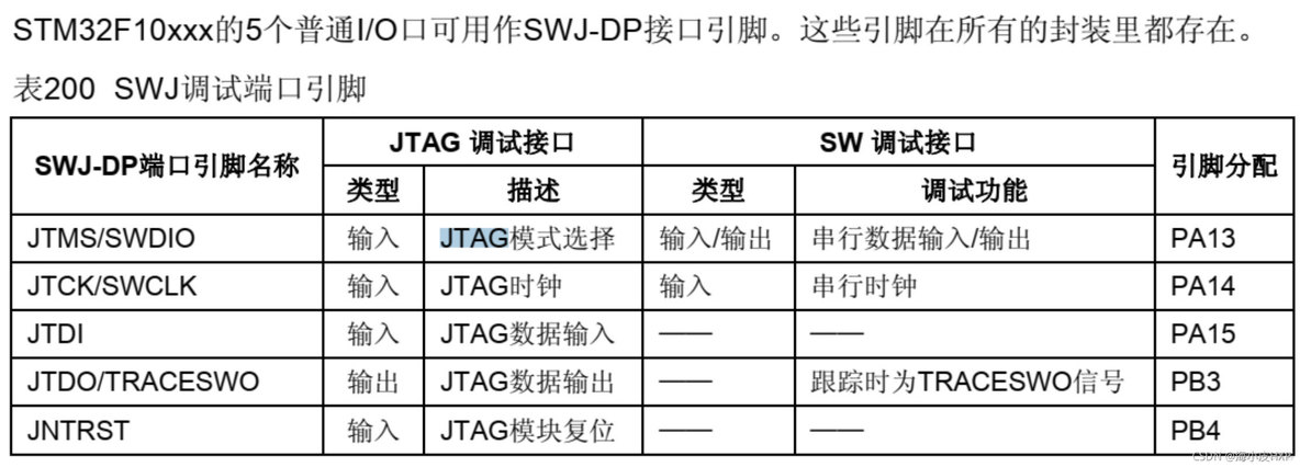 CUBEMX配置出现感叹号 cubemx sys debug_c语言