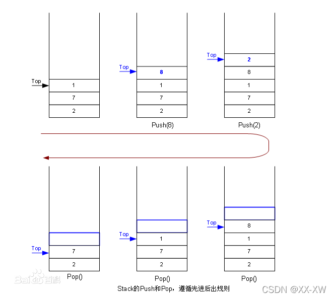 技术栈 devops 技术栈为什么叫栈_技术栈 devops_02