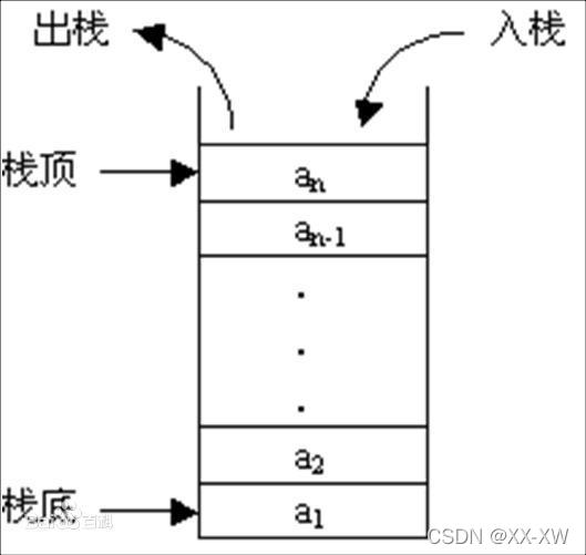 技术栈 devops 技术栈为什么叫栈_技术栈 devops_03