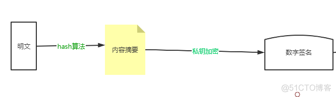 构造的数字信封Java源码 数字信封定义_数字信封