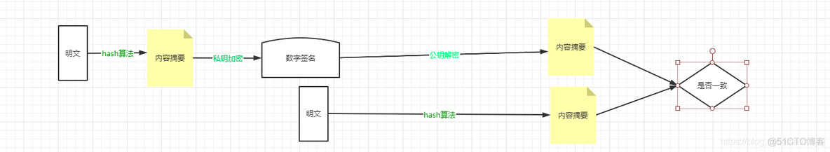 构造的数字信封Java源码 数字信封定义_构造的数字信封Java源码_02