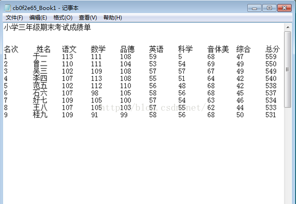 txt表格转json数据java txt表格转换成excel_数据