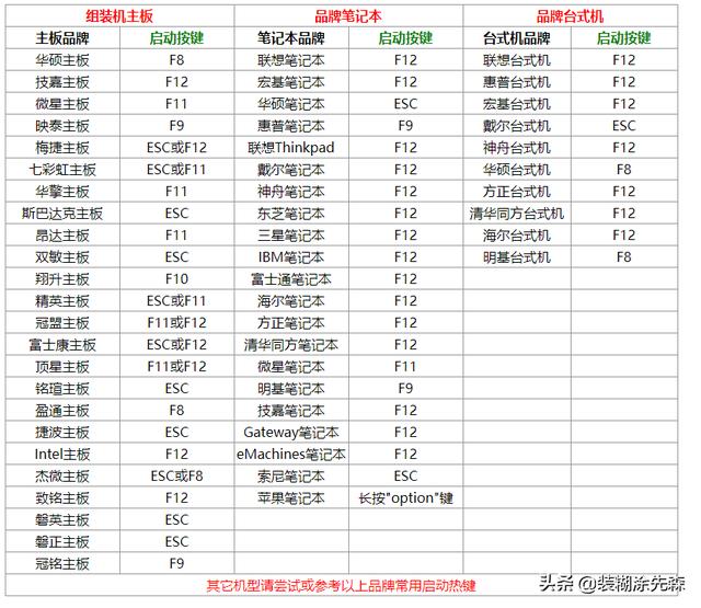 pe系统可以升级bios吗 用pe升级系统_微软官方制作工具_06