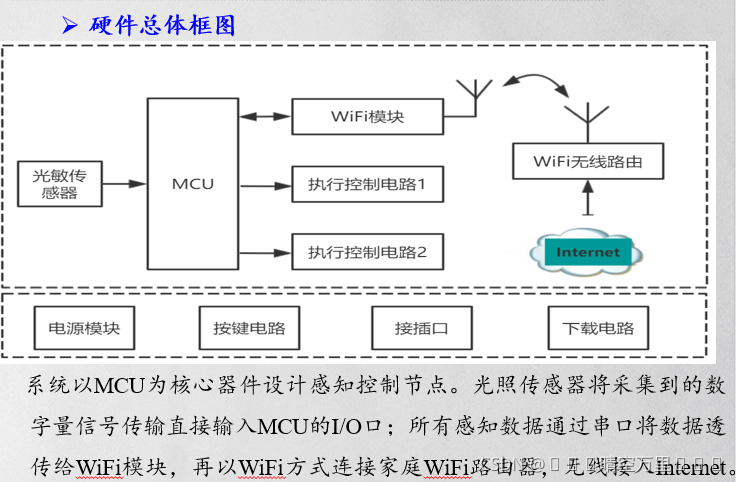 物联网课程体系的知识图谱 物联网课程设计_物联网课程体系的知识图谱