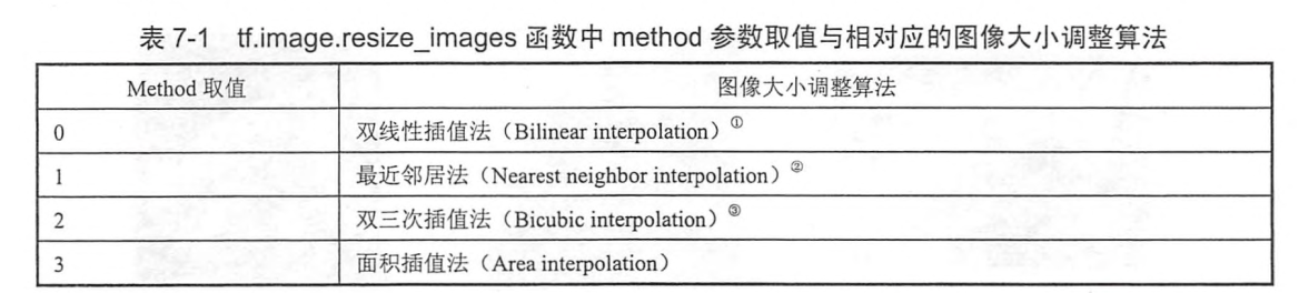 图像预处理pytorch 图像预处理的作用_显示图片_10