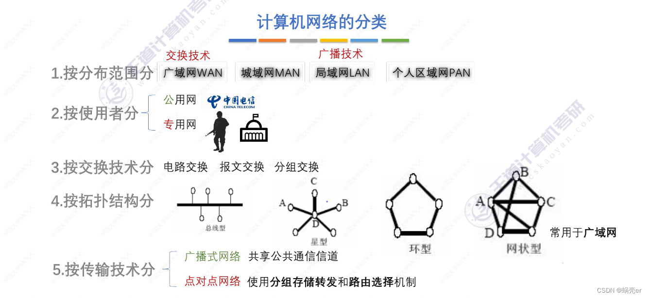 通信网络架构情况怎么写 通信网络基本框架_linux_02