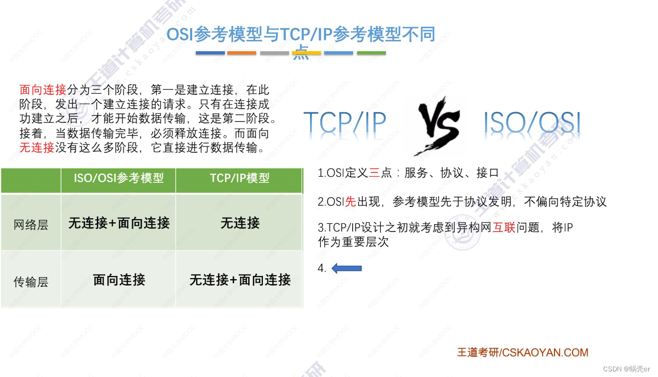 通信网络架构情况怎么写 通信网络基本框架_服务器_05