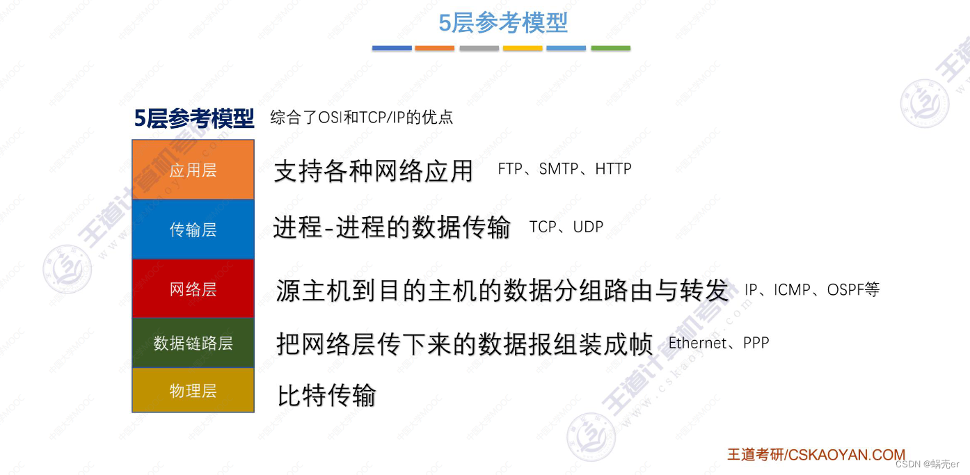 通信网络架构情况怎么写 通信网络基本框架_通信网络架构情况怎么写_06