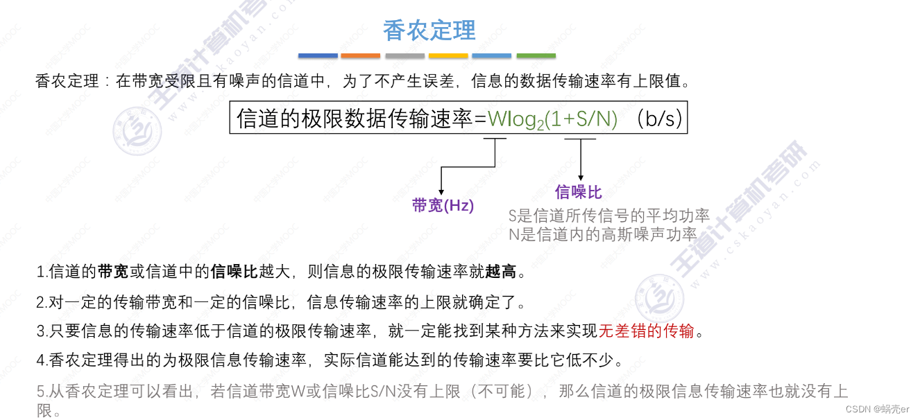 通信网络架构情况怎么写 通信网络基本框架_通信网络架构情况怎么写_12