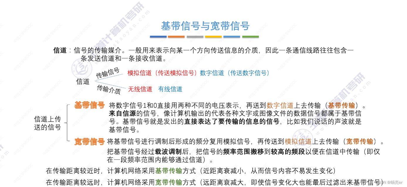 通信网络架构情况怎么写 通信网络基本框架_通信网络架构情况怎么写_14