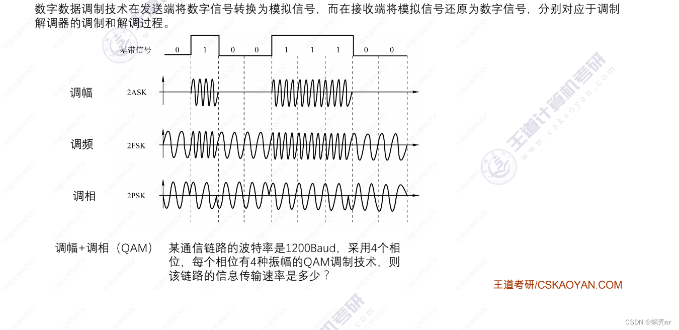 通信网络架构情况怎么写 通信网络基本框架_服务器_16