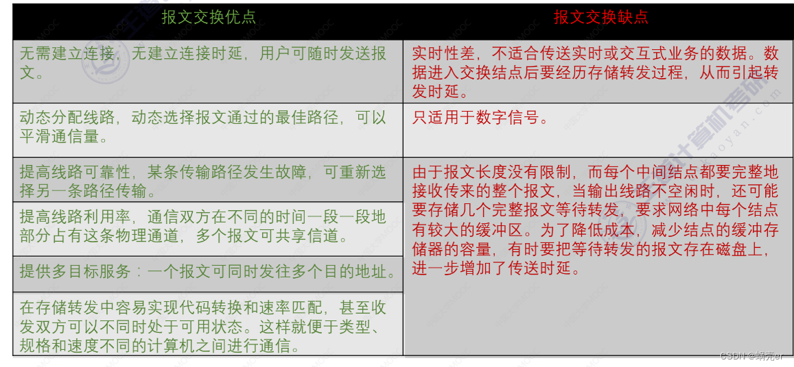 通信网络架构情况怎么写 通信网络基本框架_服务器_21