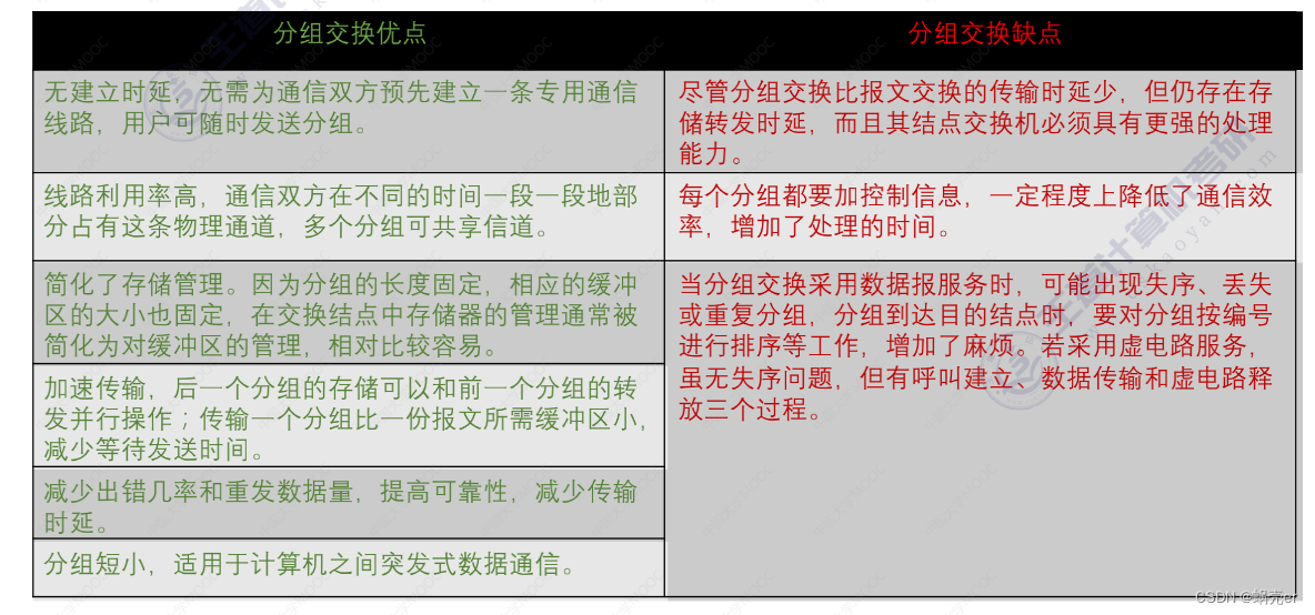 通信网络架构情况怎么写 通信网络基本框架_服务器_22