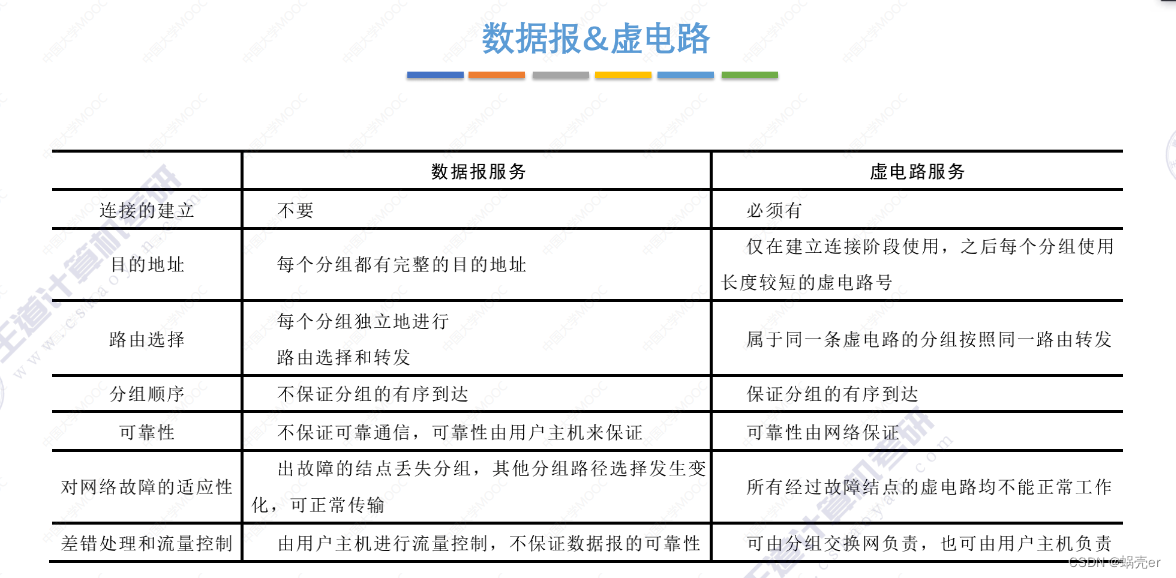 通信网络架构情况怎么写 通信网络基本框架_通信网络架构情况怎么写_24