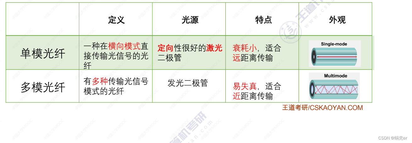 通信网络架构情况怎么写 通信网络基本框架_linux_26