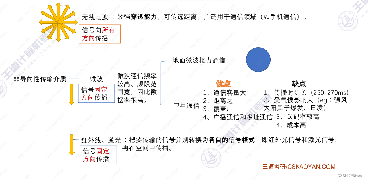 通信网络架构情况怎么写 通信网络基本框架_服务器_27