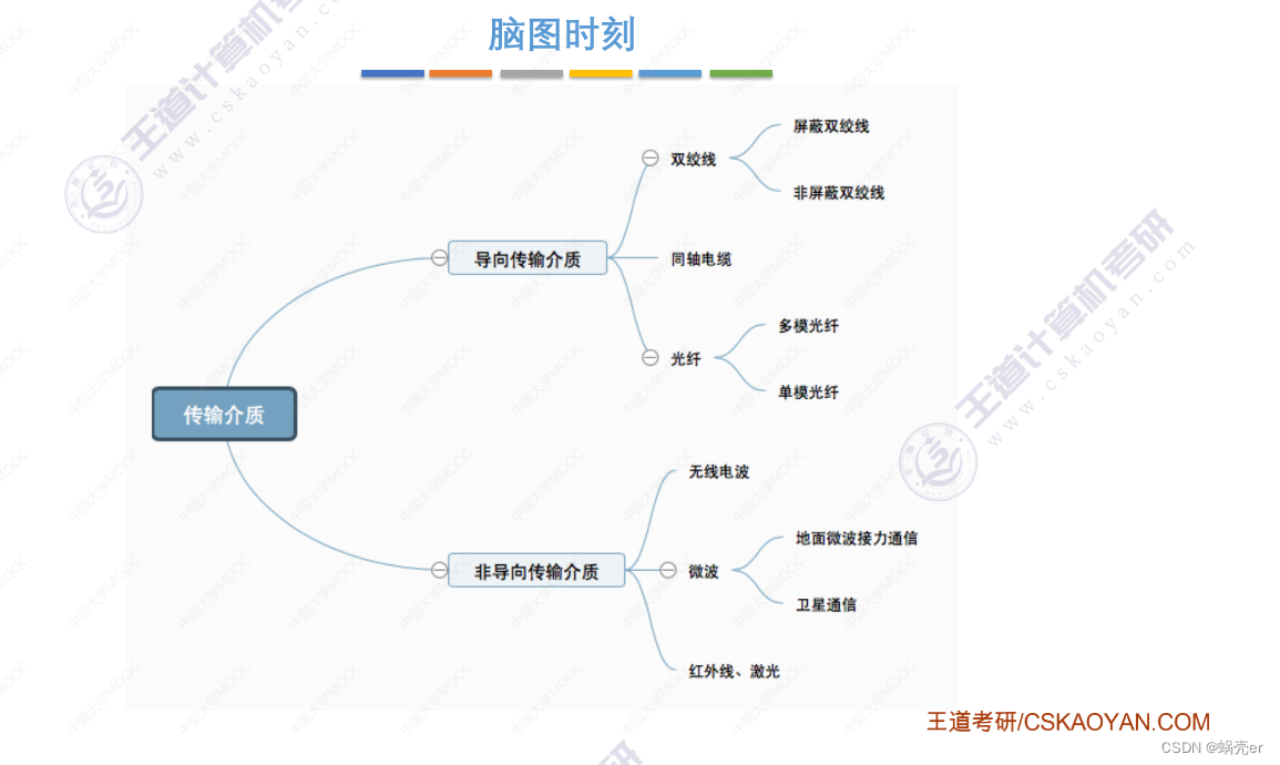 通信网络架构情况怎么写 通信网络基本框架_码元_28