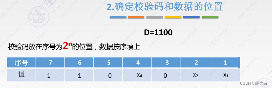 通信网络架构情况怎么写 通信网络基本框架_服务器_38