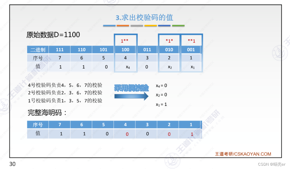 通信网络架构情况怎么写 通信网络基本框架_通信网络架构情况怎么写_39