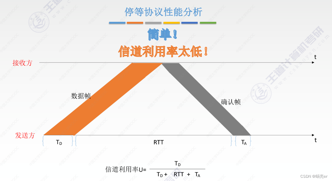 通信网络架构情况怎么写 通信网络基本框架_linux_44