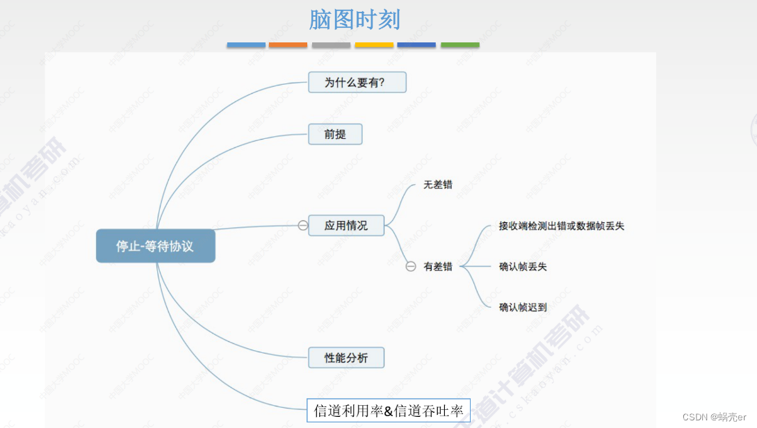 通信网络架构情况怎么写 通信网络基本框架_码元_46