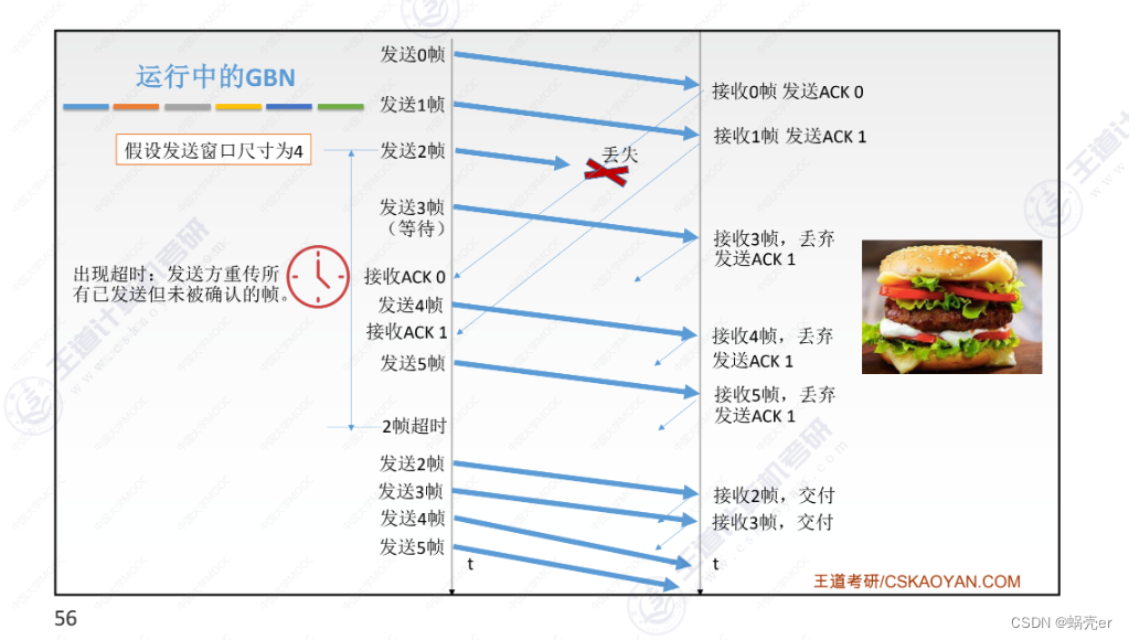 通信网络架构情况怎么写 通信网络基本框架_网络_47