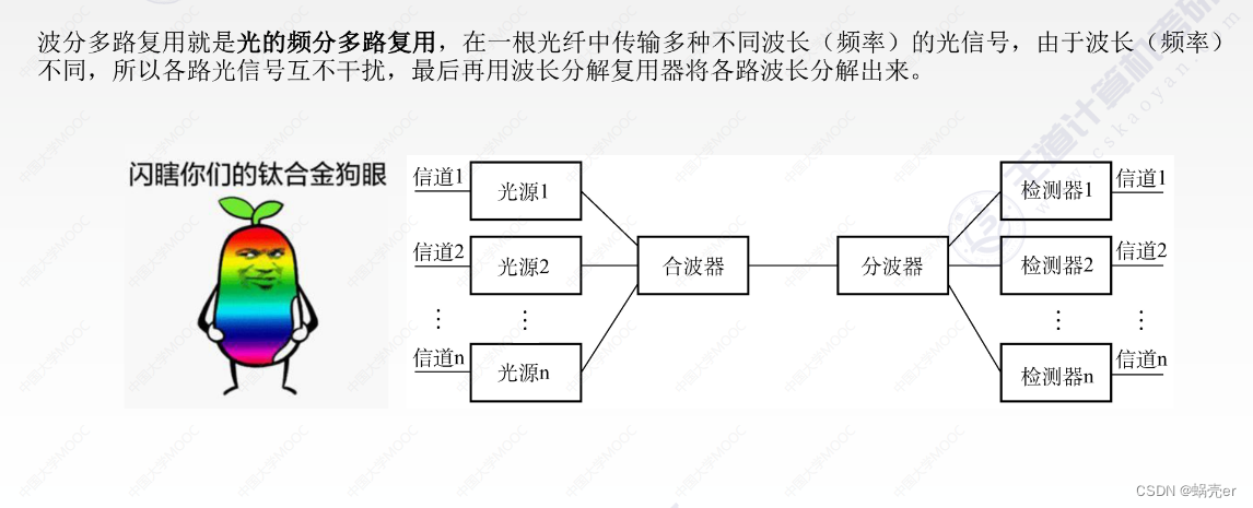 通信网络架构情况怎么写 通信网络基本框架_通信网络架构情况怎么写_57