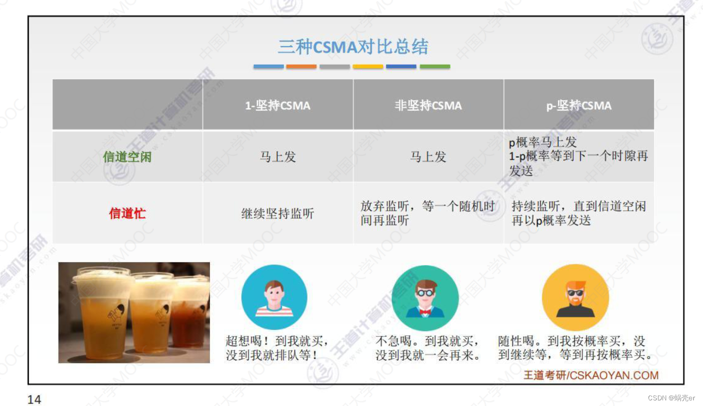 通信网络架构情况怎么写 通信网络基本框架_服务器_64