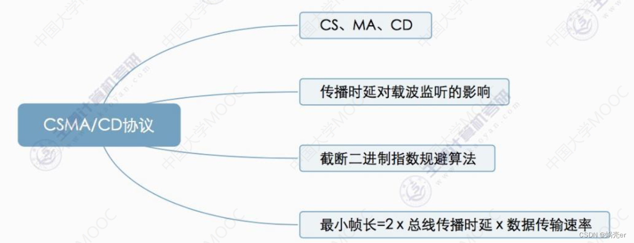 通信网络架构情况怎么写 通信网络基本框架_linux_65