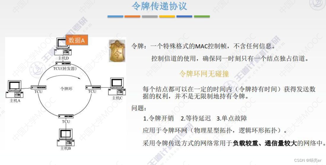 通信网络架构情况怎么写 通信网络基本框架_服务器_73