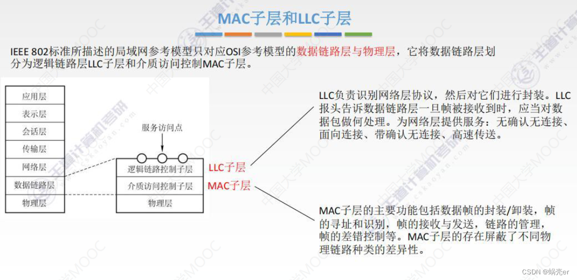 通信网络架构情况怎么写 通信网络基本框架_linux_79