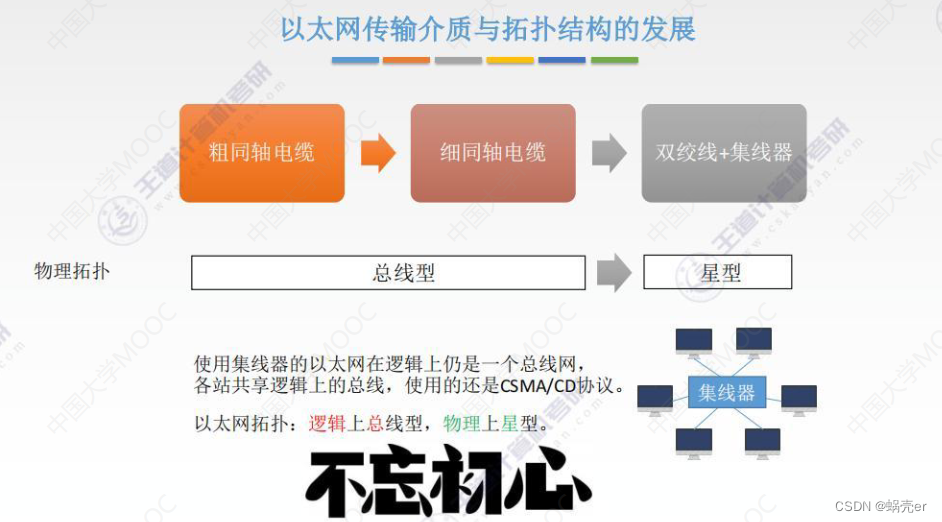 通信网络架构情况怎么写 通信网络基本框架_通信网络架构情况怎么写_82