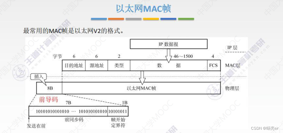 通信网络架构情况怎么写 通信网络基本框架_网络_85