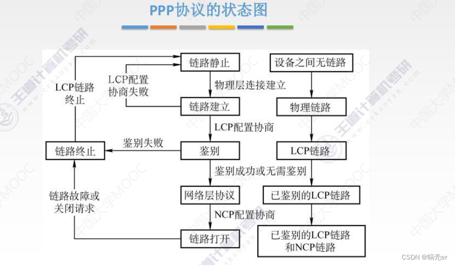 通信网络架构情况怎么写 通信网络基本框架_码元_92